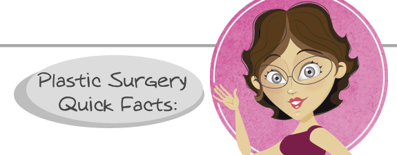 Liposuction Average Cost: Plastic Surgery Facts & Figures