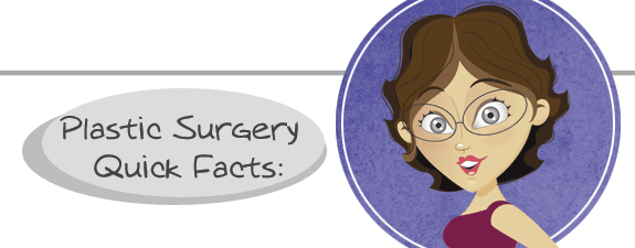 Liposuction Prices: Plastic Surgery Facts & Figures