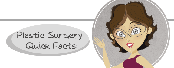 Cheap Liposuction: Plastic Surgery Facts & Figures