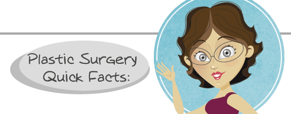 Cost of Liposuction: Plastic Surgery Facts & Figures